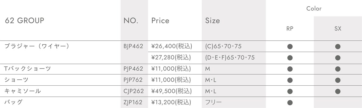 62 GROUP ブラジャー（ワイヤー）BJP462 SIZE (C)65・70・75 COLOR RP SX \26,400(税込) SIZE (D・E・F)65・70・75 COLOR RP SX \27,280(税込) Tバックショーツ PJP462 SIZE M COLOR RP SX \11,000(税込) ショーツ PJP762 SIZE M・L COLOR RP SX \11,000(税込) キャミソール CJP262 SIZE M・L COLOR RP SX \49,500(税込) バッグ ZJP162 SIZE フリー COLOR RP \13,200(税込)