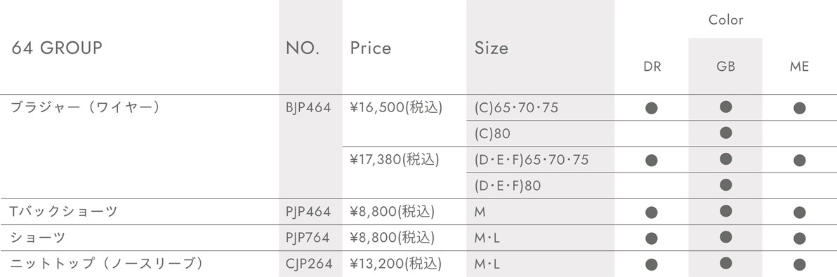 64 GROUP ブラジャー（ワイヤー）BJP464 SIZE (C)65・70・75 COLOR DR GB ME \16,500(税込) SIZE (C)80 COLOR GB \16,500(税込) SIZE (D・E・F)65・70・75 COLOR DR GB ME \17,380(税込) SIZE (D・E・F)80 COLOR GB \17,380(税込) Tバックショーツ PJP464 SIZE M COLOR DR GB ME \8,800(税込) ショーツ PJP764 SIZE M・L COLOR DR GB ME \8,800(税込) ニットトップ（ノースリーブ）CJP264 SIZE M・L COLOR DR GB ME \13,200(税込) 