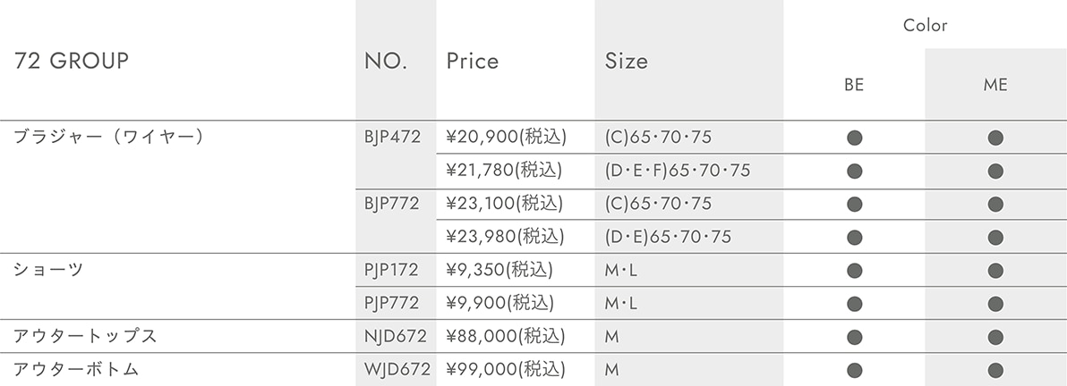 72 GROUP 画像alt=72 GROUP ブラジャー（ワイヤー）BJP472 SIZE (C)65・70・75 COLOR BE(4月発売予定) ME(4月発売予定) \20,900(税込) SIZE (D･E･F)65･70･75 COLOR BE(4月発売予定) ME(4月発売予定) \21,780(税込) BJP772 SIZE (C)65・70・75 COLOR BE(4月発売予定) ME(4月発売予定) \23,100(税込) SIZE (D･E)65･70･75 COLOR BE(4月発売予定) ME(4月発売予定) \23,980(税込)  ショーツ PJP172 SIZE M･L BE(4月発売予定) ME(4月発売予定) \9,350(税込) PJP772 SIZE M･L BE(4月発売予定) ME(4月発売予定) \9,900(税込) アウタートップス NJD672 SIZE M BE(4月発売予定) ME(4月発売予定) \88,000(税込) アウターボトム WJD672 SIZE M BE(4月発売予定) ME(4月発売予定) \99,000(税込)