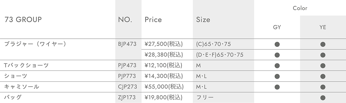 73 GROUP 画像alt=73 GROUP ブラジャー(ワイヤー)BJP473 SIZE (C)65・70・75 COLOR GY(6月発売予定) YE(6月発売予定) \27,500(税込) SIZE (D・E・F)65・70・75 COLOR GY(6月発売予定) YE(6月発売予定) \28,380(税込) Tバックショーツ PJP473 SIZE M COLOR GY(6月発売予定) YE(6月発売予定) \12,100(税込) ショーツ PJP773 SIZE M・L COLOR GY(6月発売予定) YE(6月発売予定) \14,300(税込) キャミソール CJP273 SIZE M・L COLOR GY(6月発売予定) YE(6月発売予定) \55,000(税込) バッグ ZJP173 SIZE フリー YE(6月発売予定) \19,800(税込)