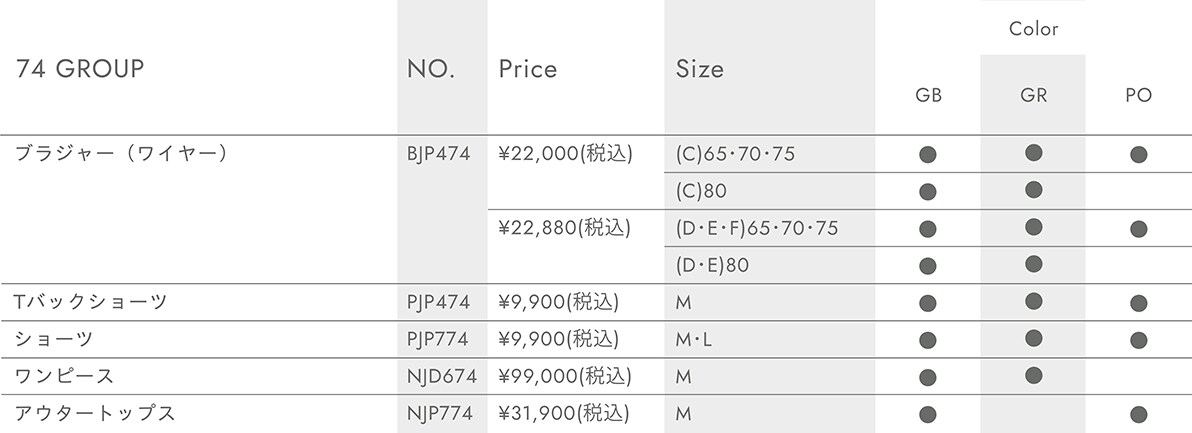 74 GROUP 画像alt=74 GROUP ブラジャー（ワイヤー）BJP474 SIZE (C)65・70・75 COLOR GB(7月発売予定) GR(7月発売予定) PO(7月発売予定) \22,000(税込) SIZE (C)80 COLOR GB(7月発売予定) GR(7月発売予定) \22,000(税込) SIZE (D･E･F)65･70･75 COLOR GB(7月発売予定) GR(7月発売予定) PO(7月発売予定) \22,880(税込)  SIZE (D･E)80 COLOR GB(7月発売予定) GR(7月発売予定)  \22,880(税込) Tバックショーツ PJP474 SIZE M COLOR GB(7月発売予定) GR(7月発売予定) PO(7月発売予定) \9,900(税込)ショーツ NJD674 SIZE M COLOR GB(7月発売予定) GR(7月発売予定) \99,000(税込) アウタートップス NJP774 SIZE M COLOR GB(7月発売予定) PO(7月発売予定) \31,900(税込)